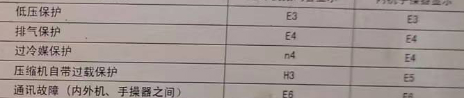 沙河口空调电话在哪里找